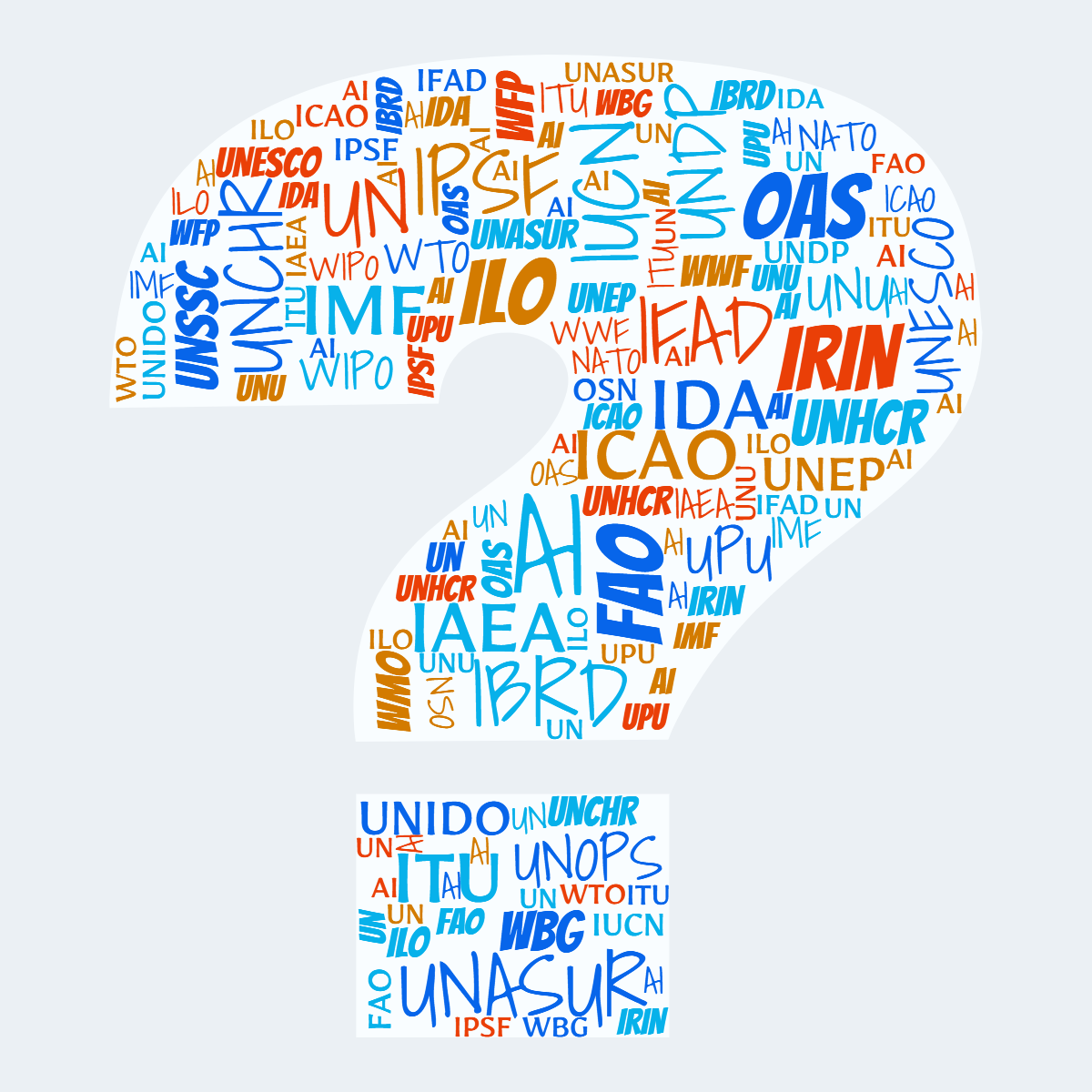 Kategorie Mezinrodn organizace,  UNIDO, ilustran obrzek