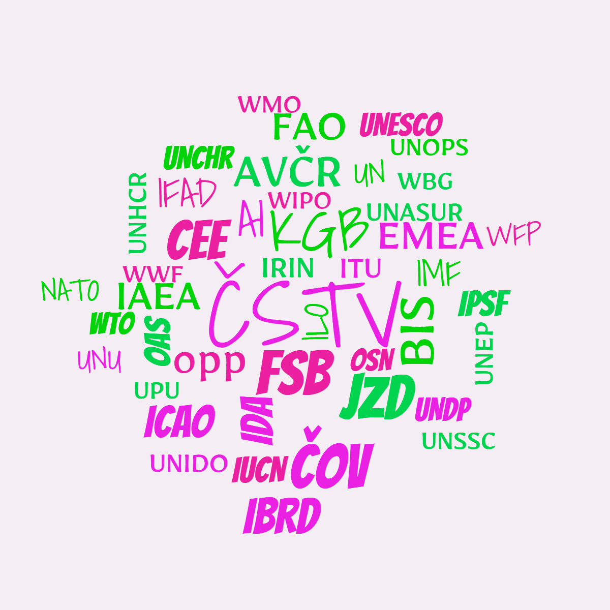 Kategorie Organizace,  FSB, ilustran obrzek