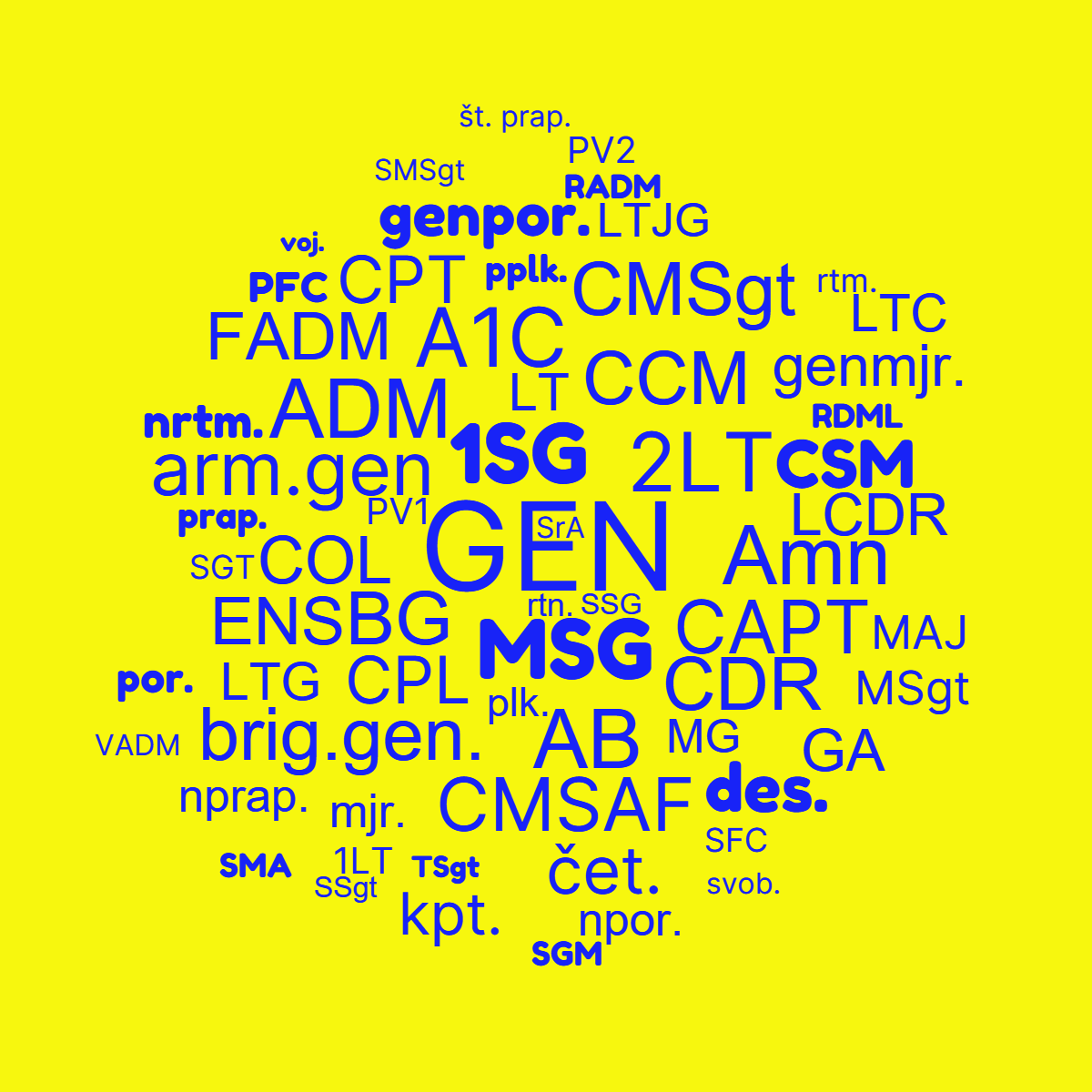 Kategorie Vojensk hodnosti,  CMSAF, ilustran obrzek